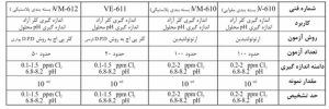 کیت سنجش کلر و PH واهب مدل VF-610 -جدید - Image 2