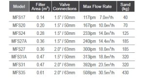 فیلتر شنی ایمکس MFV-35 - Image 2