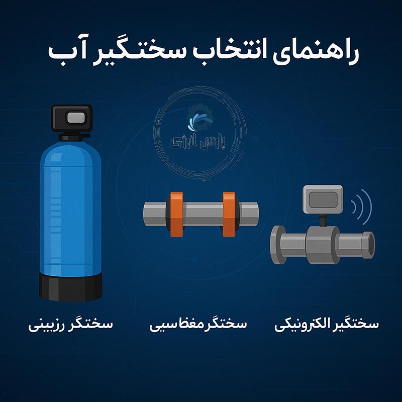 راهنمای جامع انتخاب سختی‌گیر آب