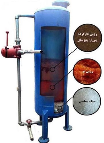 سختی‌گیر آب چیست